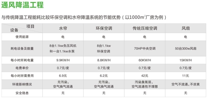 工廠降溫 工廠通風設備 工廠降溫 工廠通風設備